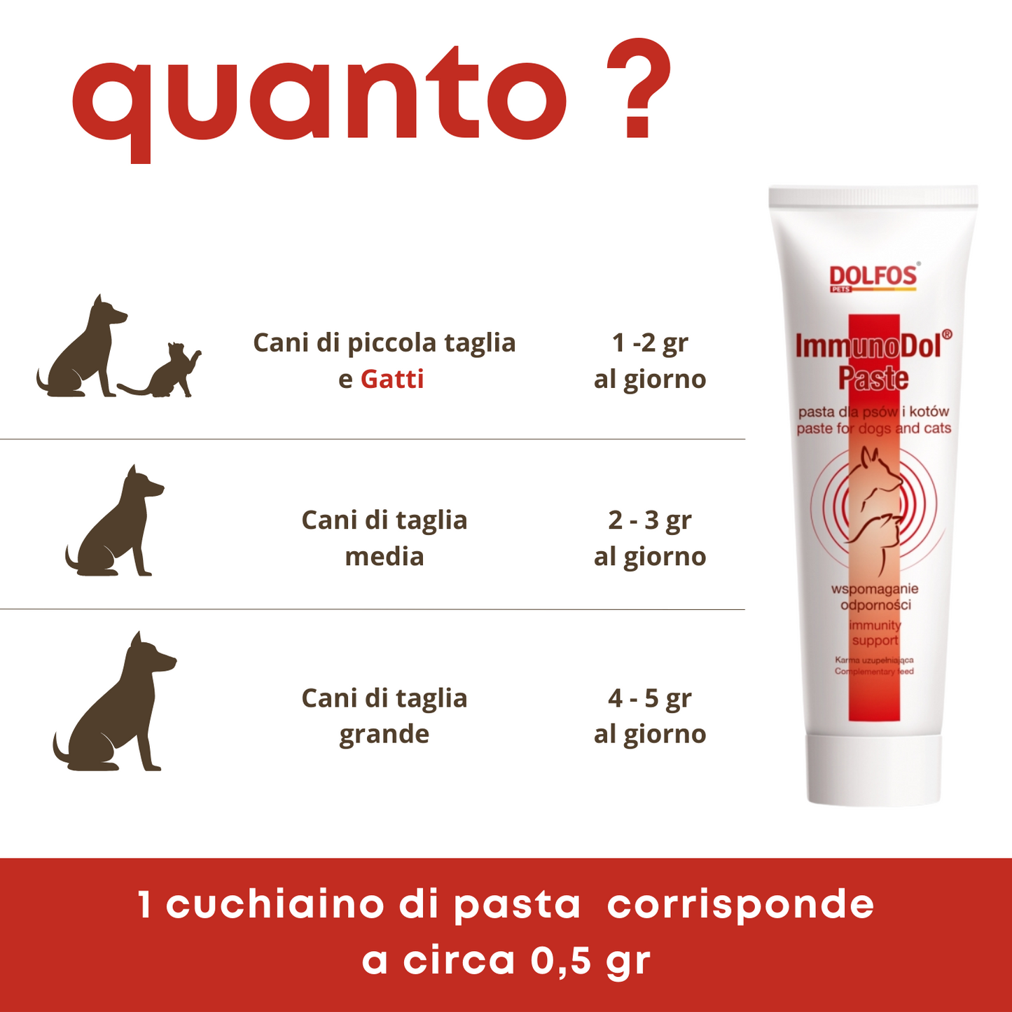 ImmunoDol Paste 100 "... rinforza il sistema immunitario .."