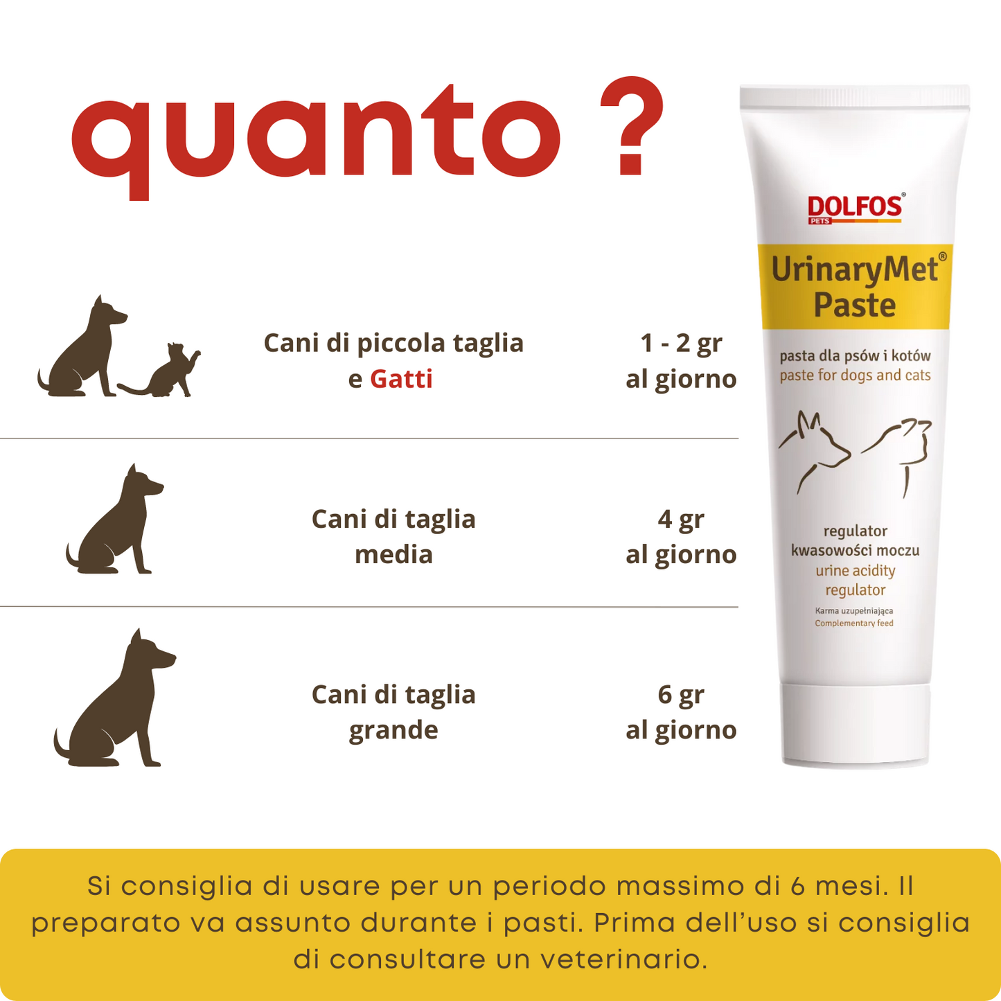 UrinaryMet Paste ".... acidificante delle urine, a base di metionina.."