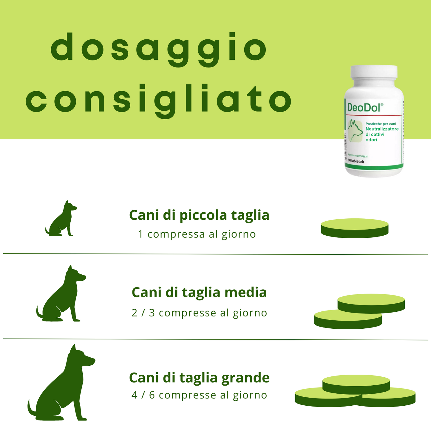 DeoDol 90 "..neutralizza i cattivi odori e regola i processi digestivi del cane.."