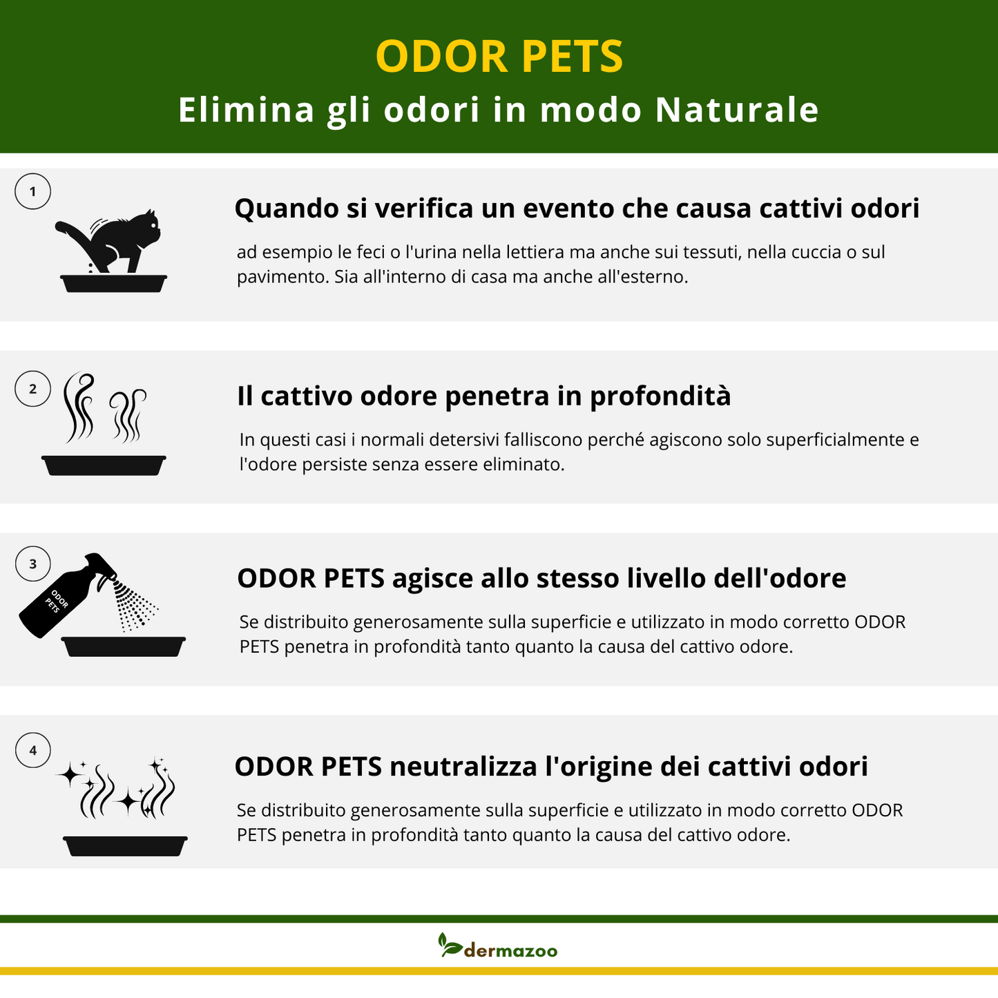 Dermazoo - ODOR PETS - Elimina odori e Macchie per Cani e Gatti